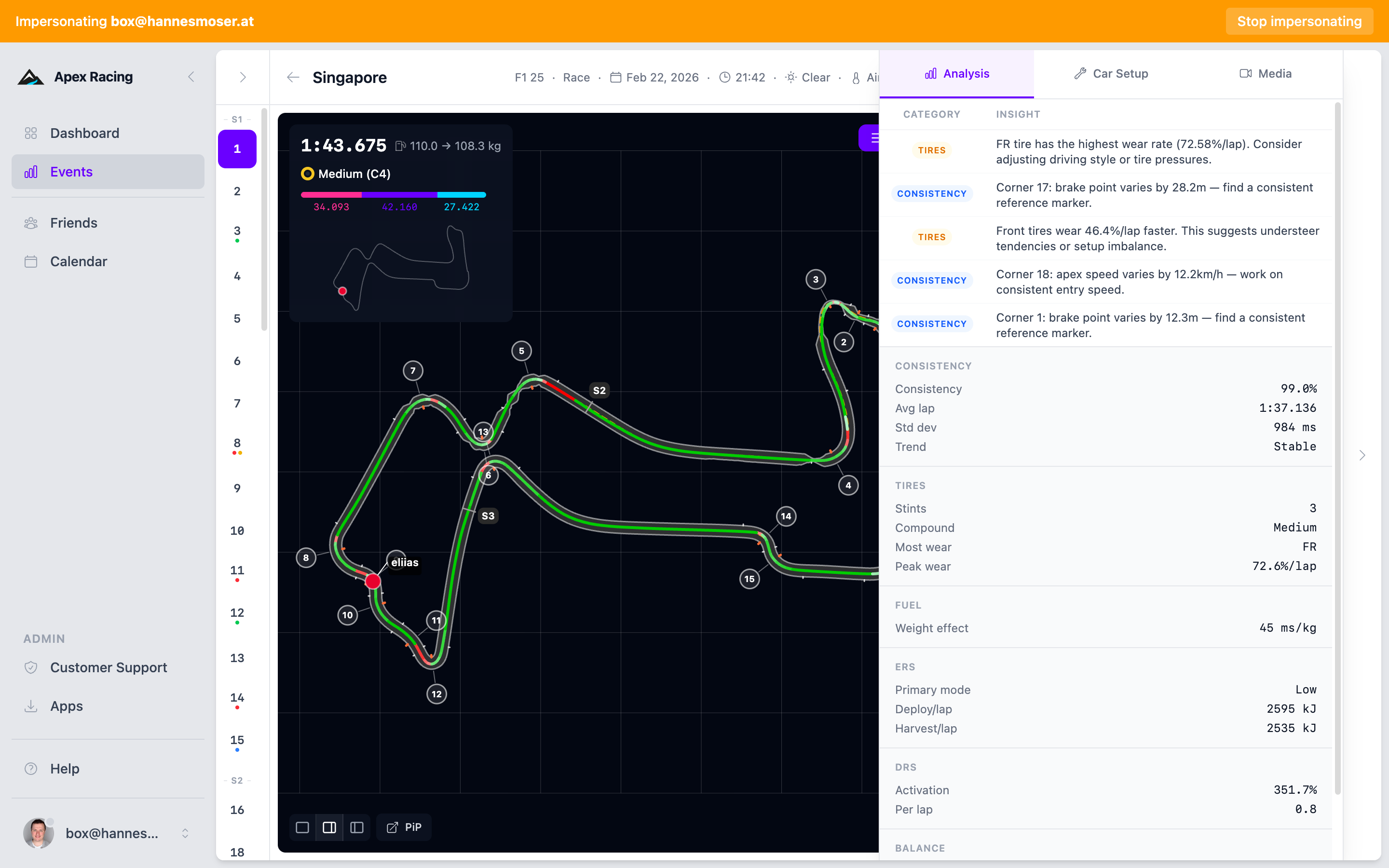 Session analysis grid showing consistency, tire, fuel, and ERS data