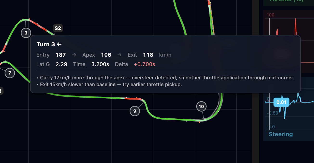 AI coaching insights with tire analysis, fuel strategy, and consistency scoring