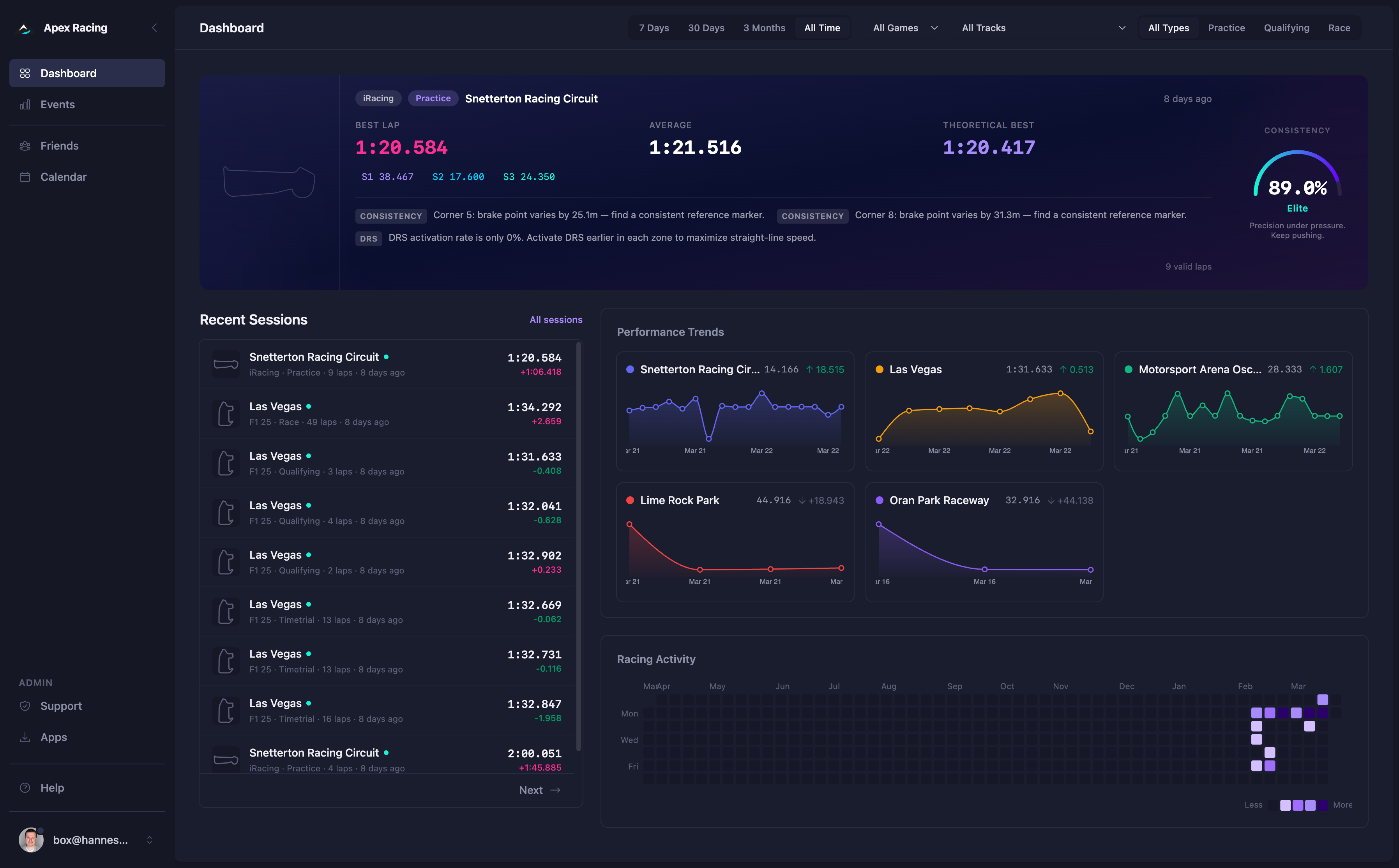 Dashboard with performance trends across tracks and recent session history